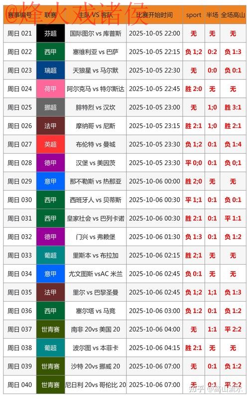 最新世界杯比分官方入口地址查询 最新世界杯比分官方入口地址查询