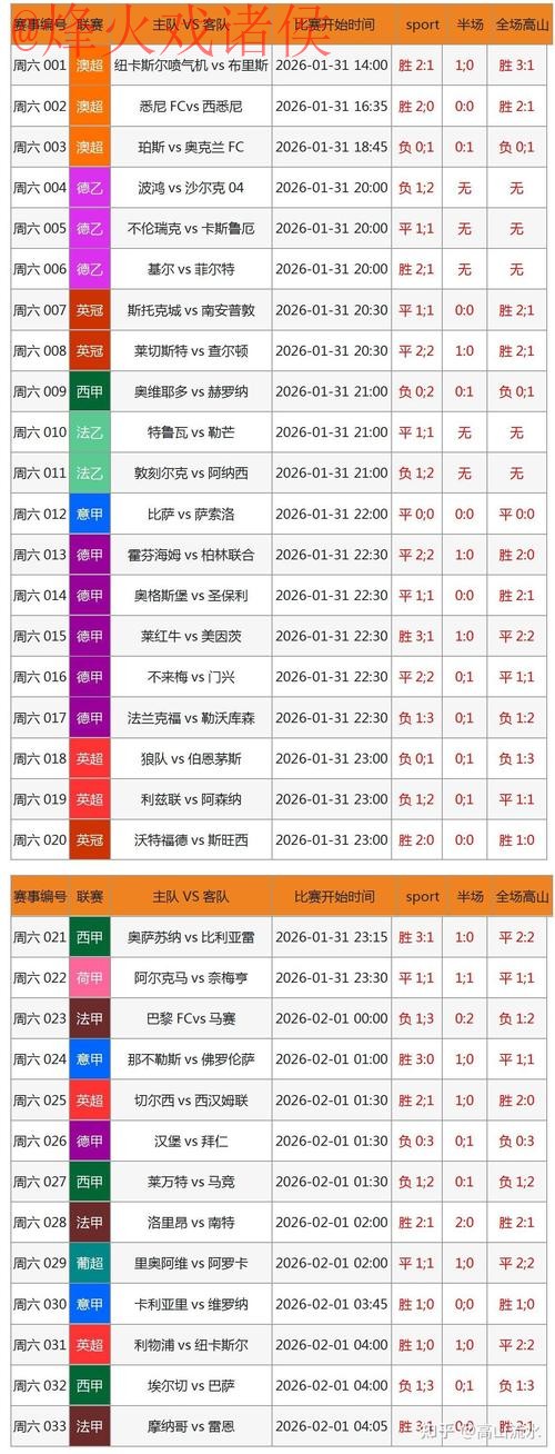 2026世界杯比分网站入口地址查询平台推荐 2026世界杯比分网站入口地址查询平台推荐