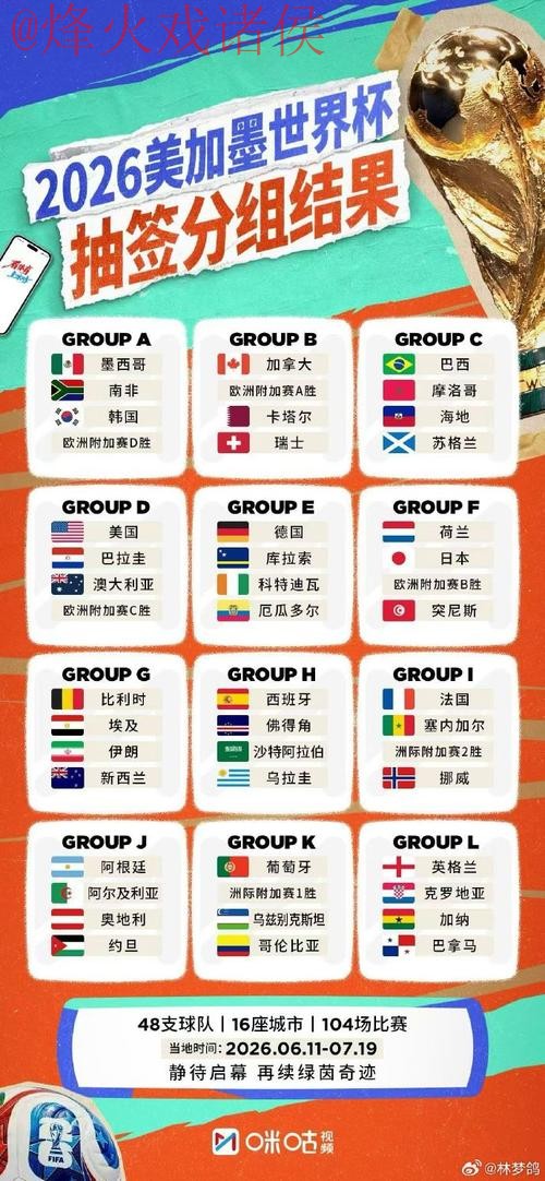 免费下载2026世界杯比分APP的全新链接 免费下载2026世界杯比分APP的全新链接