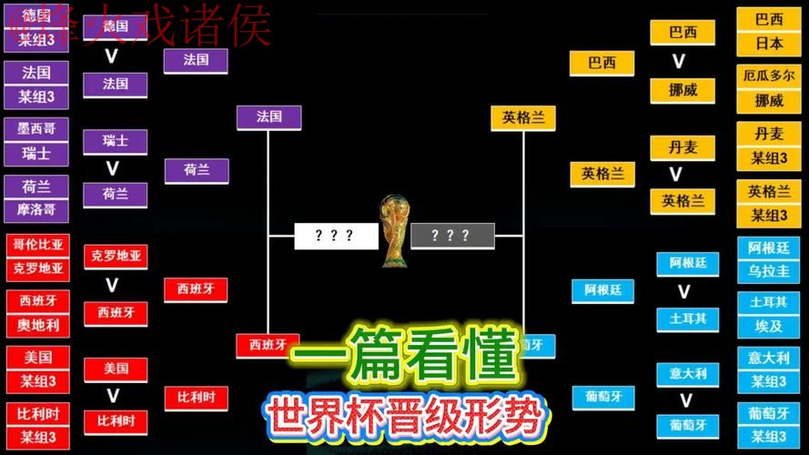 热门世界杯预测教程详解 热门世界杯预测教程详解